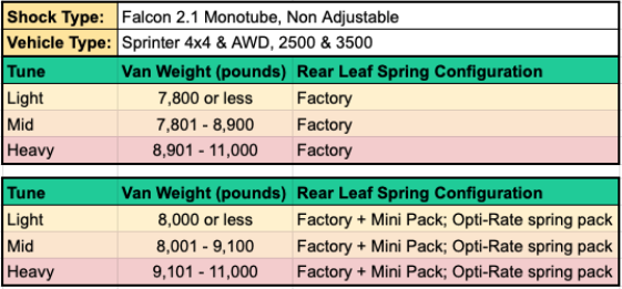 STAGE 3 OPTI-RATE DUALLY SYSTEM - SPRINTER AWD, 4X4 (2019-UP 3500) by ...